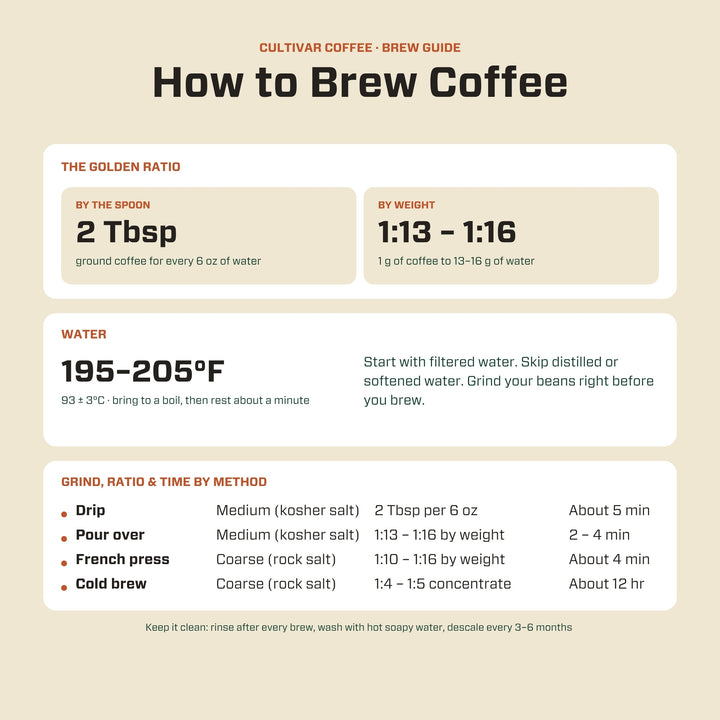 Elevation Seasonal Blend